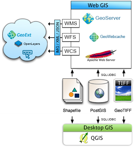 DSM Soft | Geospatial | Engineering | Prepress | Telematics Services